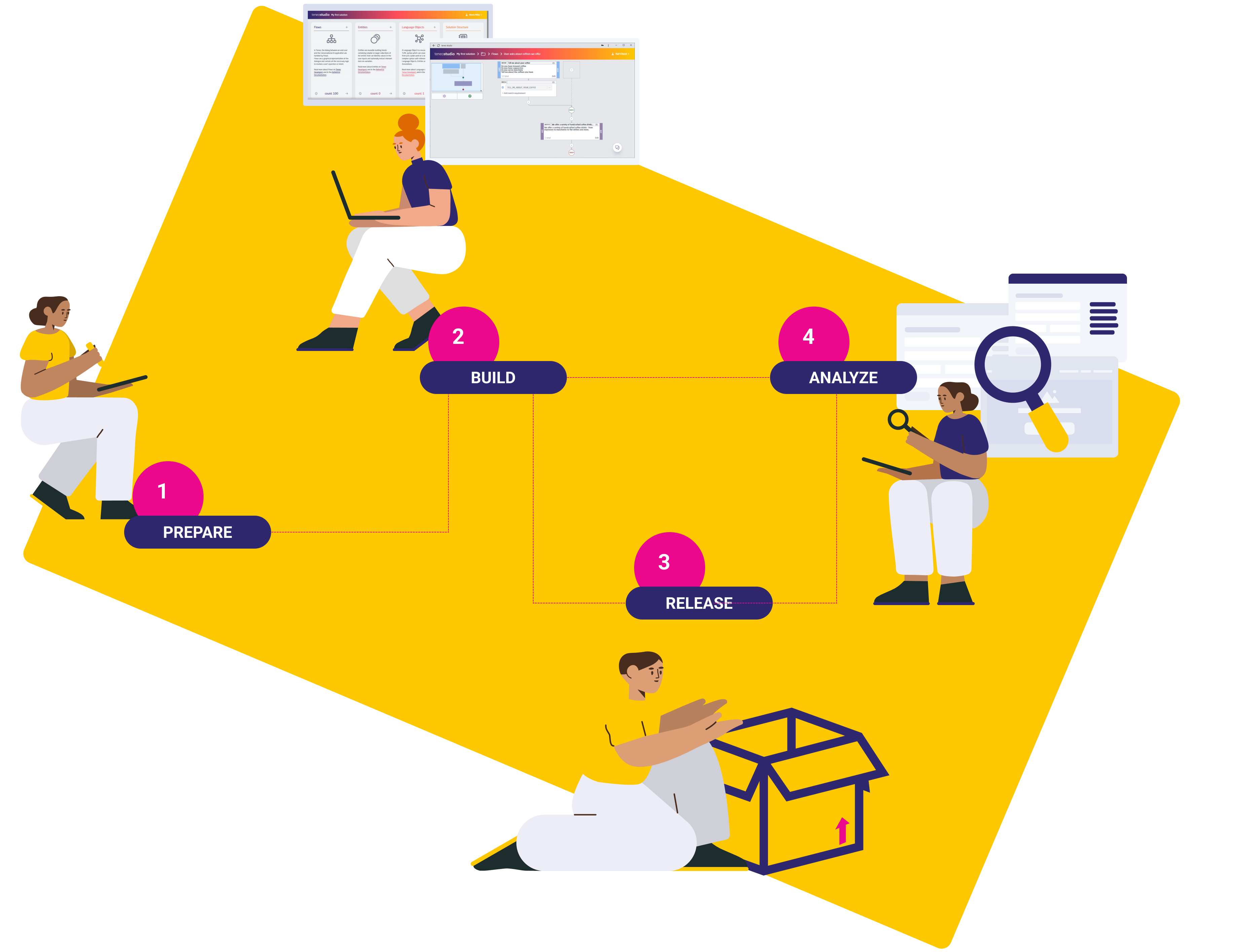 Plan your bot stages