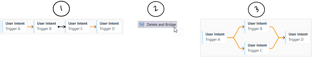 delete and bridge
