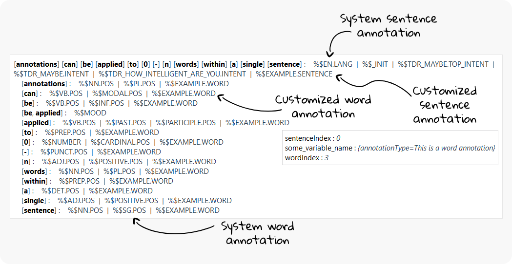 multiple annotations per word