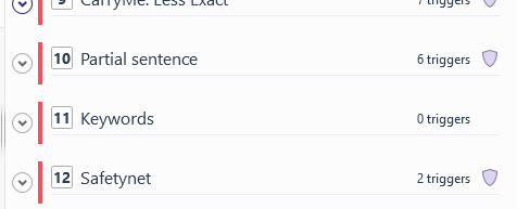 Order groups in Localization setups