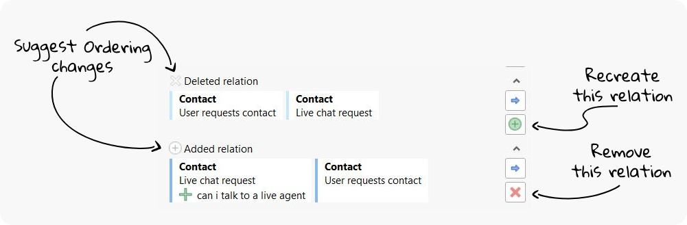 Suggest Ordering Changes