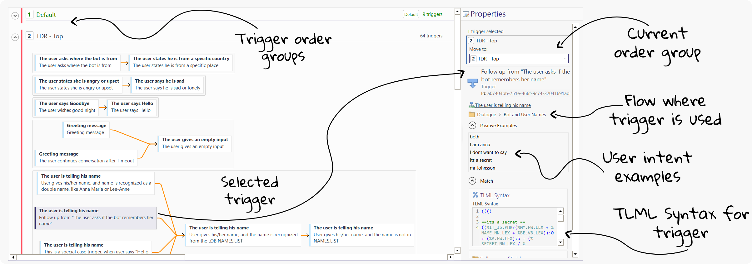 Trigger ordering properties